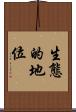 生態的地位 Scroll