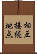 相互接続地点 Scroll