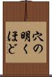 穴の明くほど Scroll