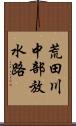 荒田川中部放水路 Scroll