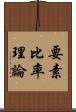 要素比率理論 Scroll