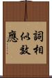 詞相似效應 Scroll