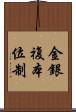 金銀複本位制 Scroll