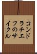 コンドラチエフのサイクル Scroll