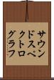 サウンドスペクトログラフ Scroll