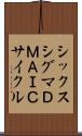 シックスシグマＤＭＡＩＣサイクル Scroll