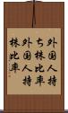 外国人持ち株比率 Scroll