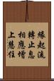 緣起流轉止息相應增上慧住 Scroll