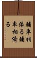 輔車相依る Scroll
