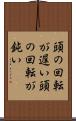 頭の回転が遅い Scroll
