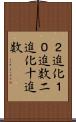 ２進化１０進数 Scroll