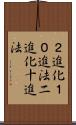 ２進化１０進法 Scroll