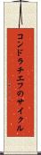 コンドラチエフのサイクル Scroll