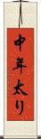 中年太り Scroll