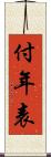 付年表 Scroll