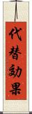 代替効果 Scroll