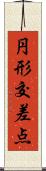 円形交差点 Scroll