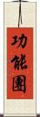 功能團 Scroll