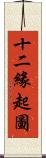 十二緣起圖 Scroll