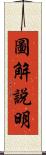圖解說明 Scroll