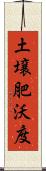 土壌肥沃度 Scroll