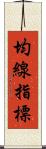 均線指標 Scroll