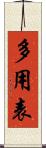 多用表 Scroll