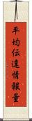 平均伝達情報量 Scroll