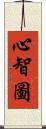 心智圖 Scroll