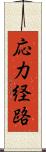 応力経路 Scroll