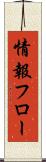 情報フロー Scroll