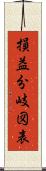損益分岐図表 Scroll