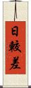 日較差 Scroll