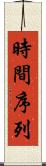 時間序列 Scroll