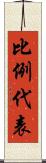 比例代表 Scroll