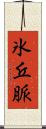 氷丘脈 Scroll