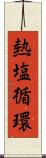 熱塩循環 Scroll