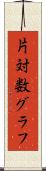 片対数グラフ Scroll