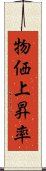 物価上昇率 Scroll