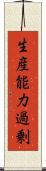 生産能力過剰 Scroll