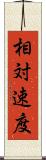 相対速度 Scroll