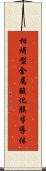 相補型金属酸化膜半導体 Scroll