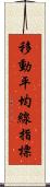 移動平均線指標 Scroll