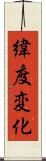 緯度変化 Scroll