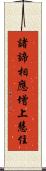 諸諦相應增上慧住 Scroll