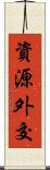 資源外交 Scroll