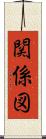関係図 Scroll