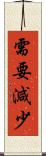 需要減少 Scroll