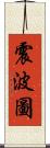 震波圖 Scroll