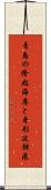 青島の隆起海床と奇形波蝕痕 Scroll
